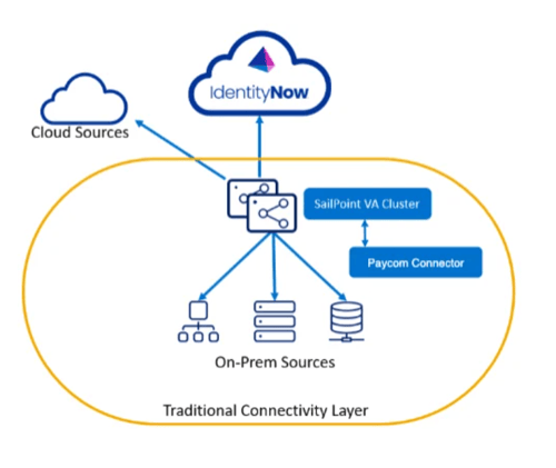 PaycomChart PaycomChart